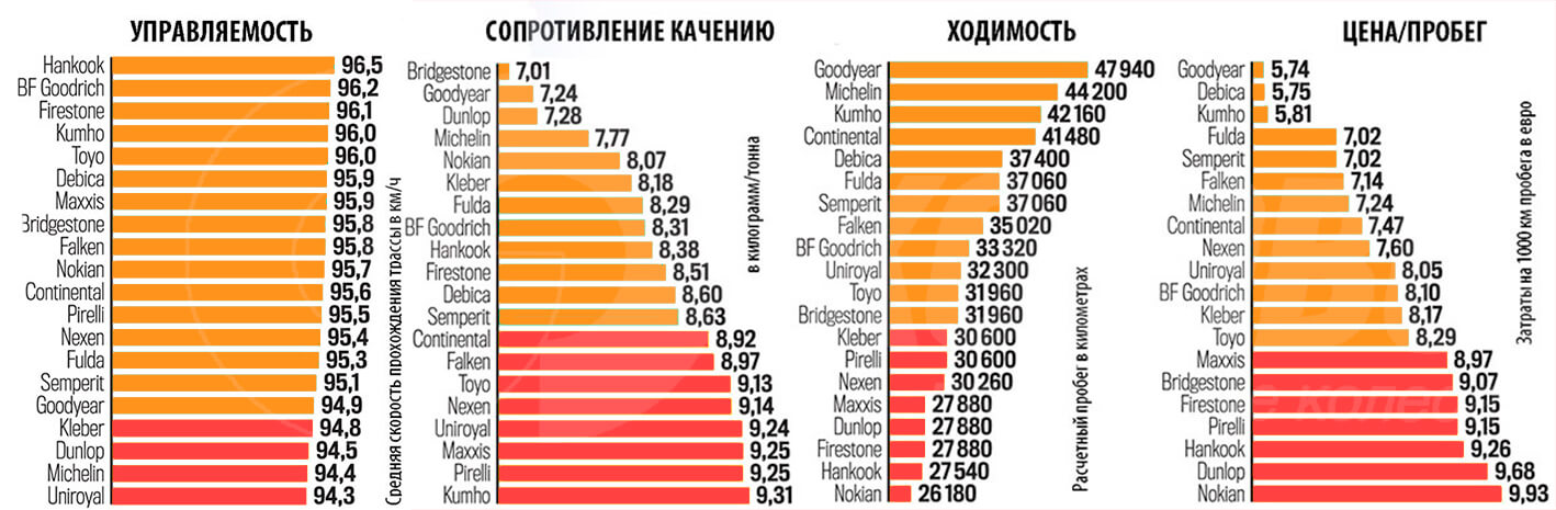 Результат на сухой поверхности